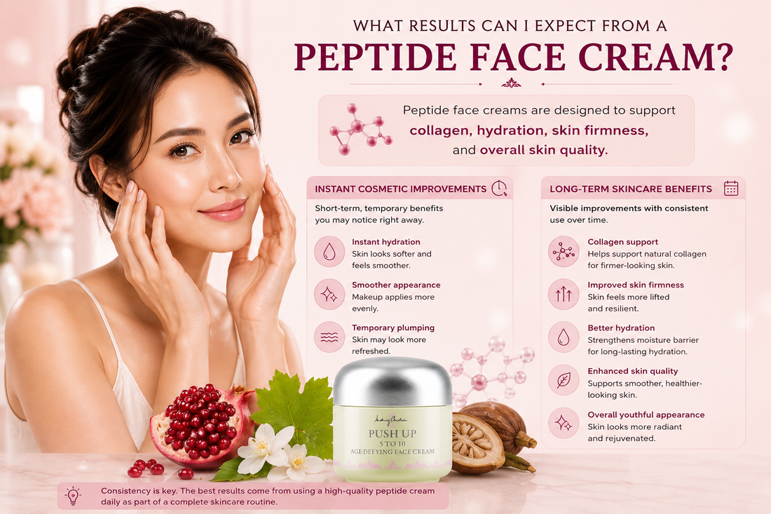 REAL RESULTS: BEFORE & AFTER USING PEPTIDE FACE CREAM